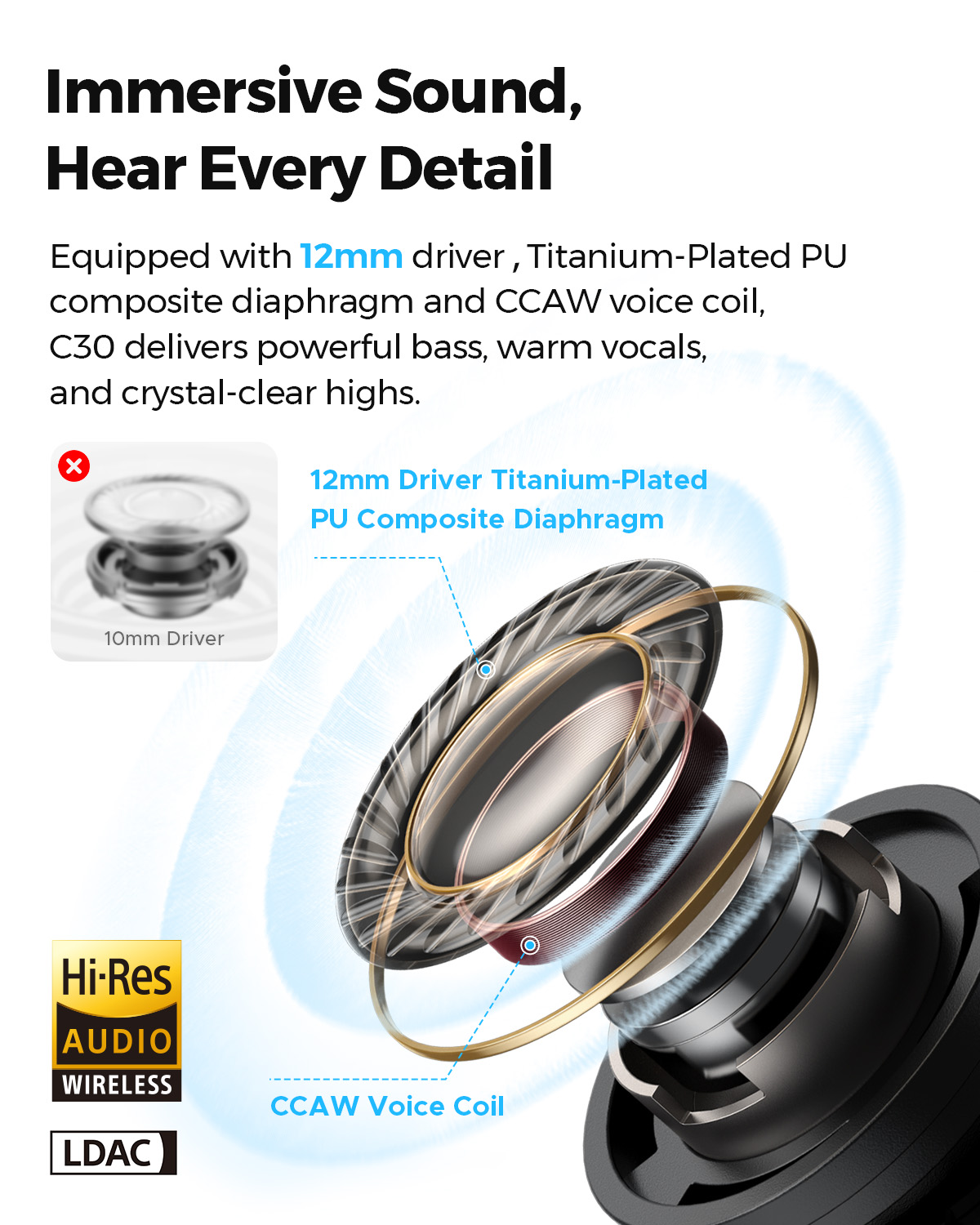 SOUNDPEATS C30 Hybrid ANC Kabe – Earbuds Anc Wireless Bewertung und Preis